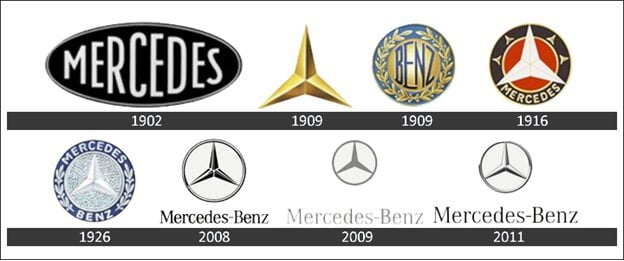 lich-su-thuong-hieu-mercedes-benz-2