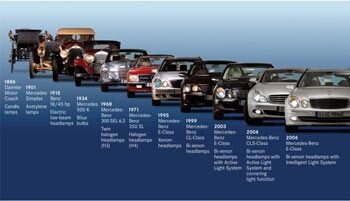 lich-su-thuong-hieu-mercedes-benz-5