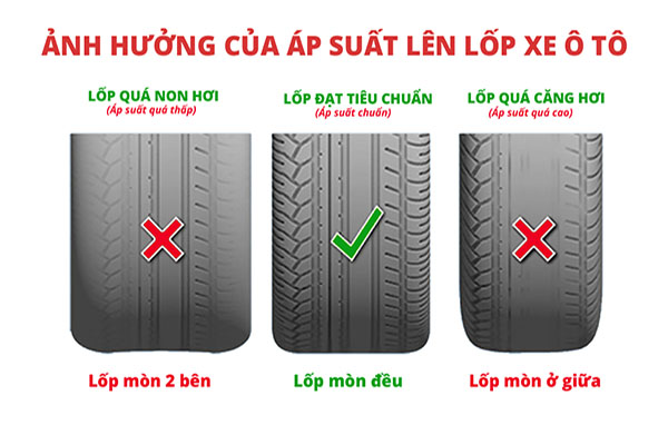 Lốp xe máy được bơm đúng áp suất so với lốp non hơi