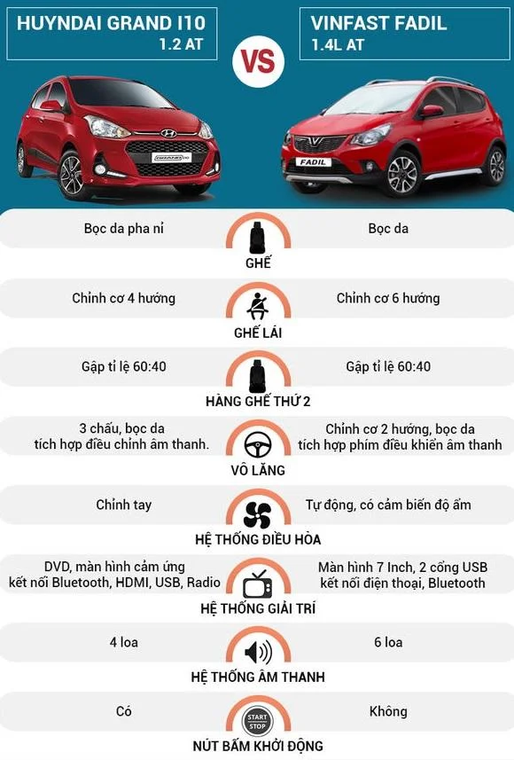 Hình ảnh so sánh các thông số kỹ thuật và đặc điểm nổi bật của Hyundai i10 Sedan, Mitsubishi Attrage và Toyota Vios E.