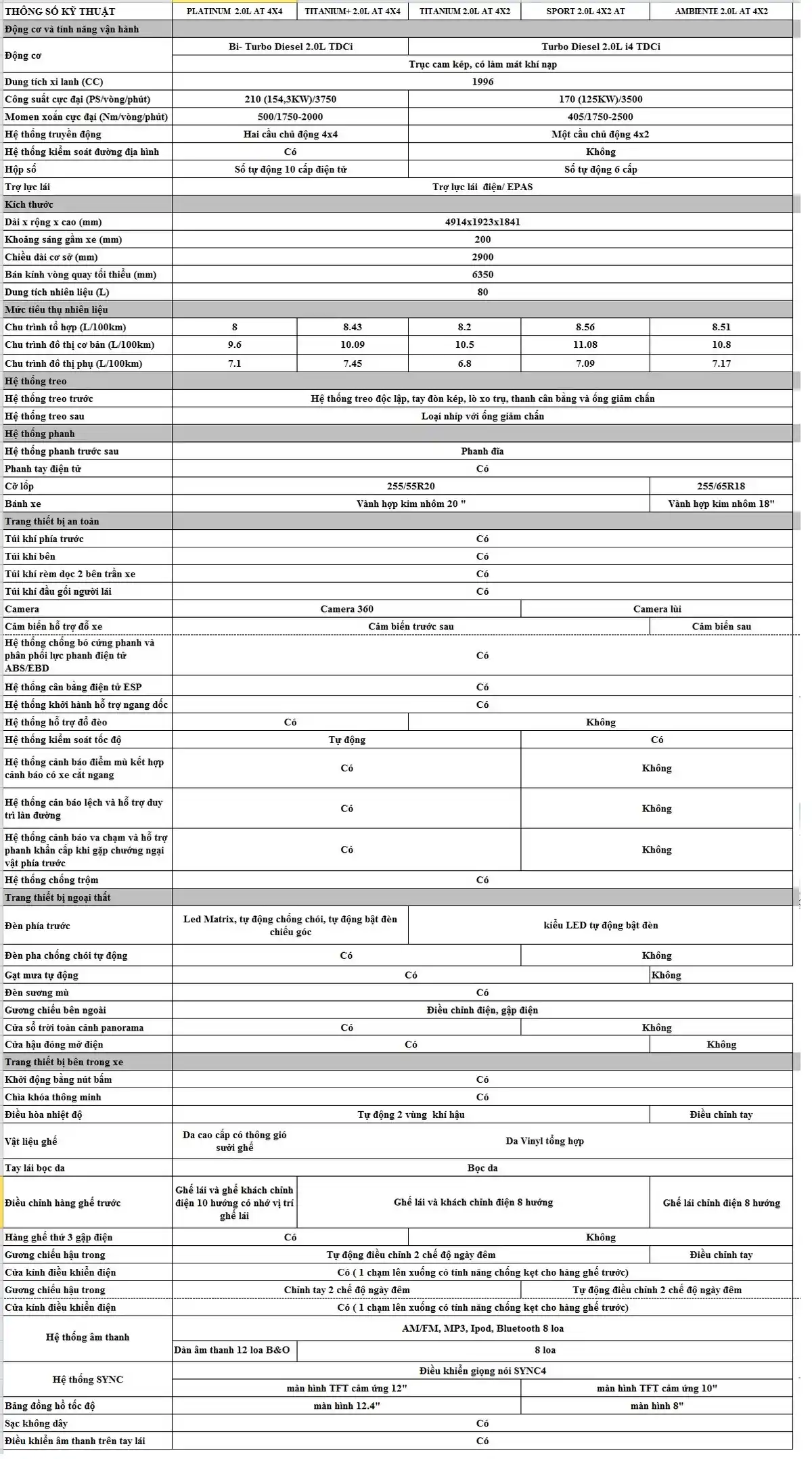 Ford Everest 2026 kích thước D x R x C, chiều dài cơ sở, khoảng sáng gầm xe