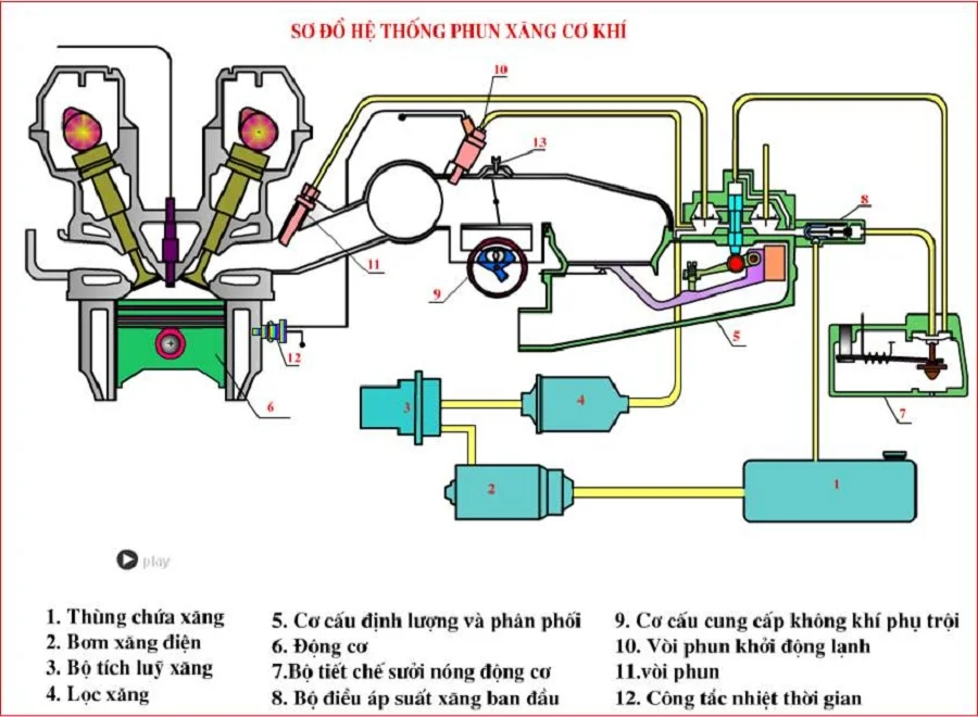 Bình xăng xe hơi với các bộ phận bên trong như bơm và phao xăng.