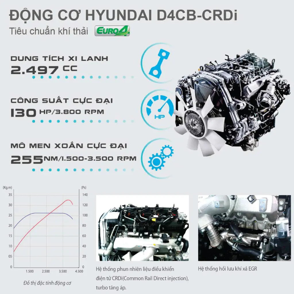 Hình ảnh động cơ Hyundai D4CB của xe tải Kia K200 với các chi tiết kỹ thuật rõ ràng.