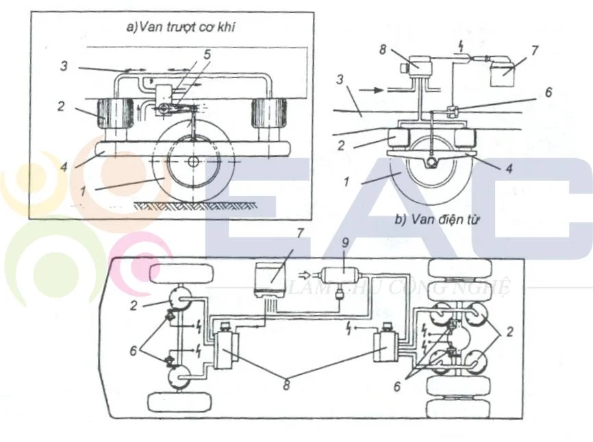 Hình ảnh cận cảnh hệ thống treo khí nén của xe Rolls-Royce, thể hiện công nghệ giảm chấn và ổn định xe cao cấp.