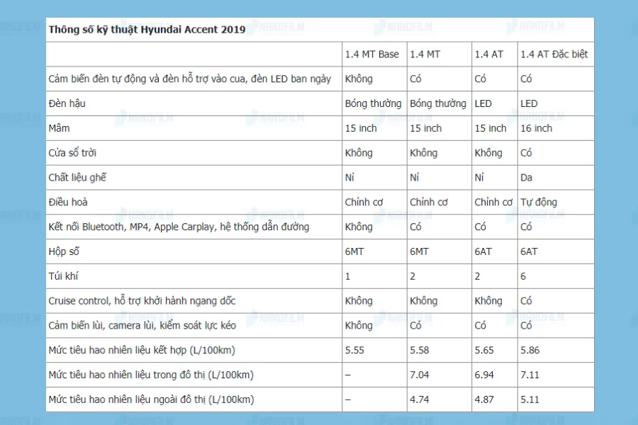 Hình ảnh xe Hyundai Accent 2019, làm nổi bật thiết kế ngoại thất và các tính năng nội thất cơ bản.