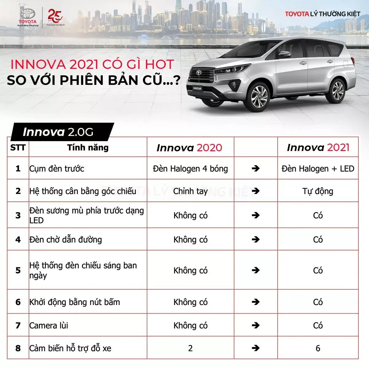 Hình ảnh so sánh các phiên bản Toyota Innova cũ (E, G, V) với nhau, có thể là các hình ảnh cắt ghép hoặc đồ họa minh họa.