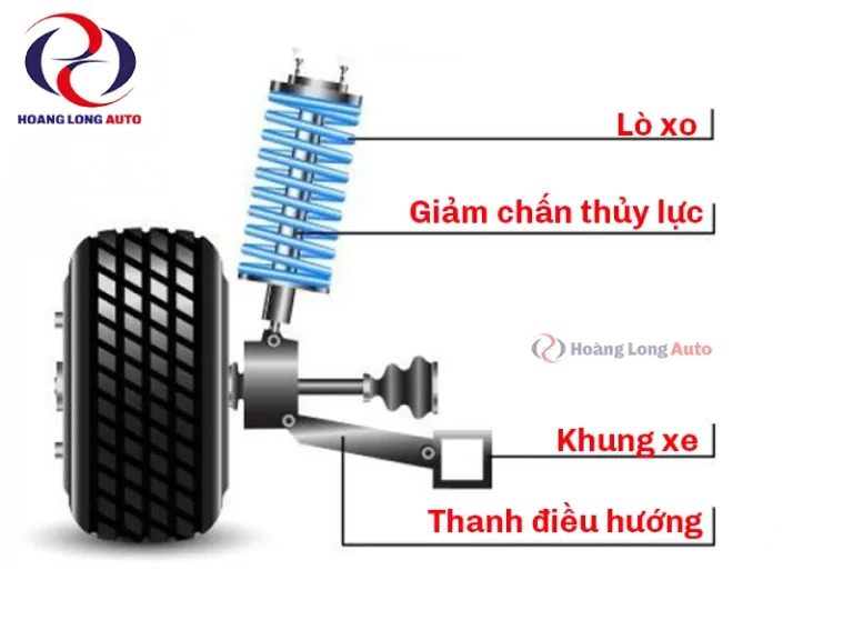 Hình ảnh minh họa các bộ phận chính của hệ thống treo ô tô