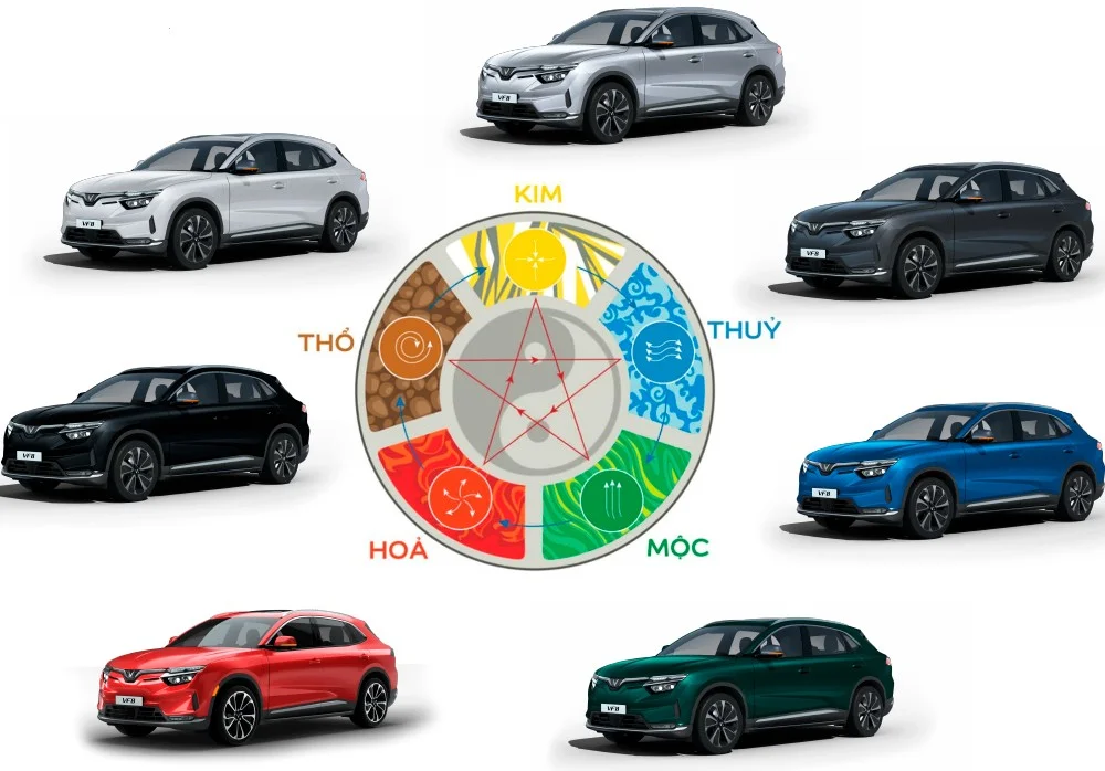 Biểu đồ ngũ hành tương sinh tương khắc cho ô tô mệnh Thủy