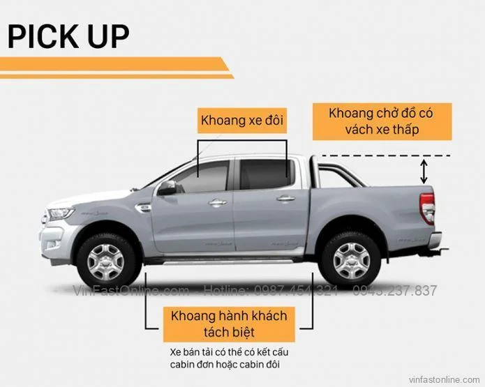 Sơ đồ phân loại xe bán tải 5 chỗ theo cấu trúc và công dụng