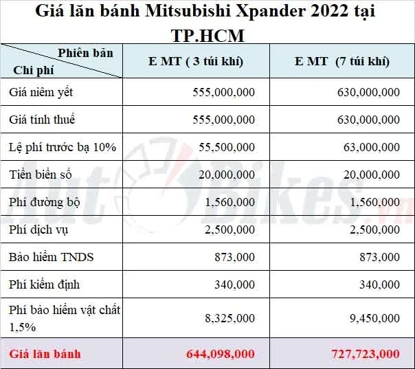 Bảng giá xe Mitsubishi Xpander và chi phí lăn bánh tại Việt Nam
