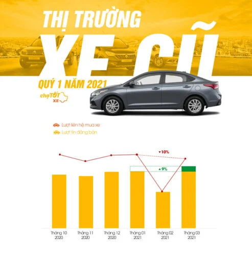 Hình ảnh so sánh các mẫu xe bán tải cũ phổ biến như Ford Ranger, Mazda BT-50, Nissan Navara, Isuzu D-max đang di chuyển trên địa hình đa dạng tại Đắk Lắk.