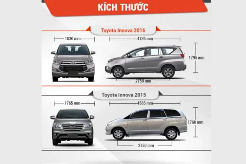 Ảnh minh họa các thông số kích thước cơ bản của xe ô tô 7 chỗ như chiều dài tổng thể, chiều dài cơ sở, chiều rộng và chiều cao.