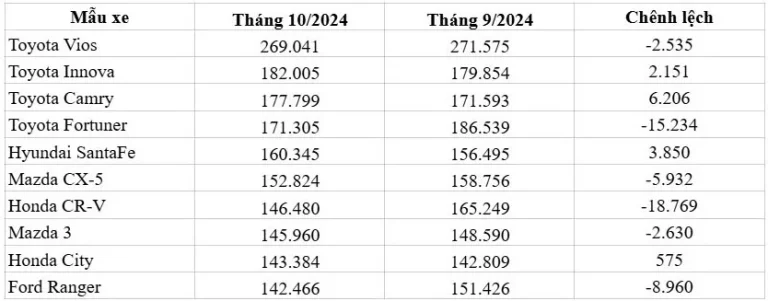 Thị trường xe cũ giá rẻ, khách hàng lựa chọn xe ô tô cũ