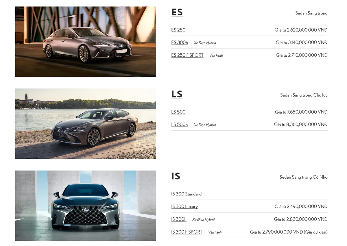 Các câu hỏi và trả lời về giá xe Lexus tại Việt Nam.