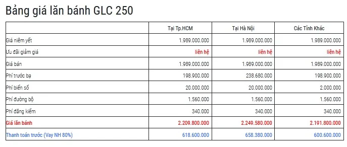 Bảng ước tính chi phí lăn bánh xe Mercedes GLC 250 cũ tại Việt Nam